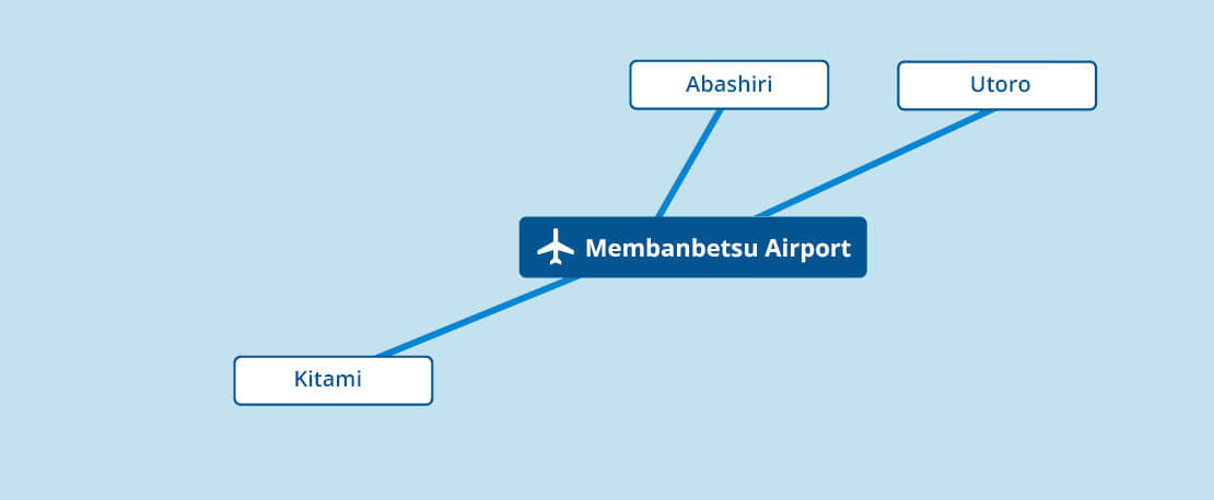 Sightseeing Spots accessible from Memanbetsu Airport 