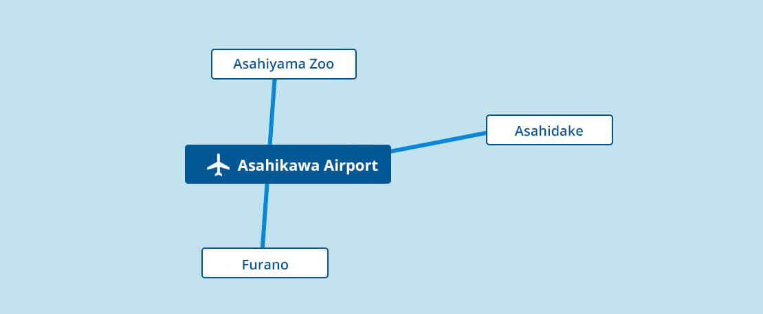 Sightseeing Spots accessible from Asahikawa Airport