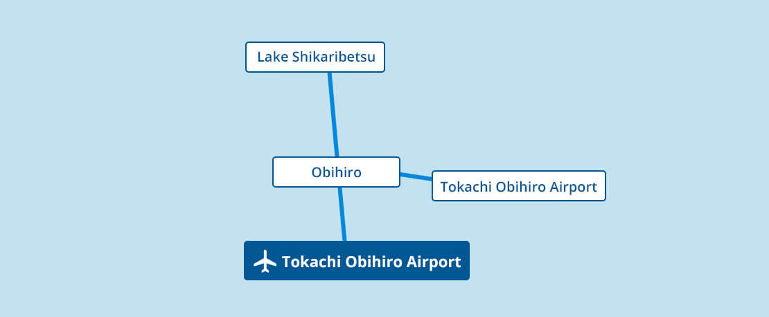 Sightseeing Spots accessible from Tokachi Obihiro Airport