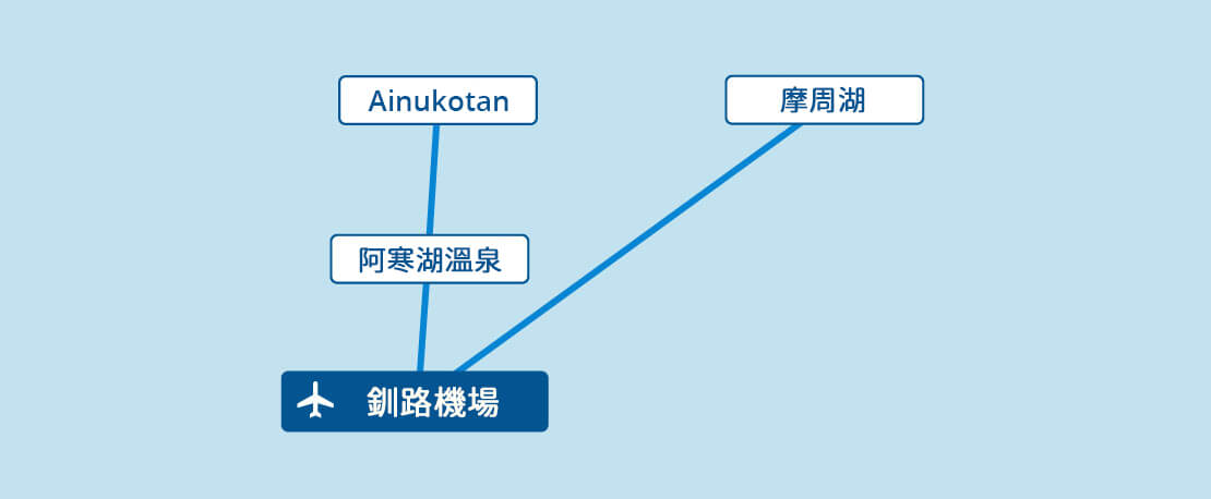Sightseeing Spots accessible from Kushiro Airport MAP