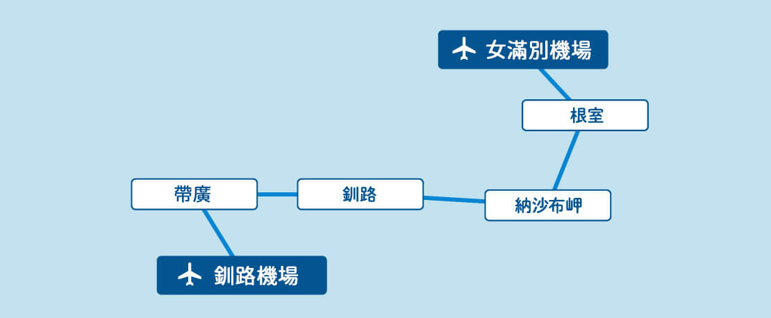 中標津空港バス旅MAP
